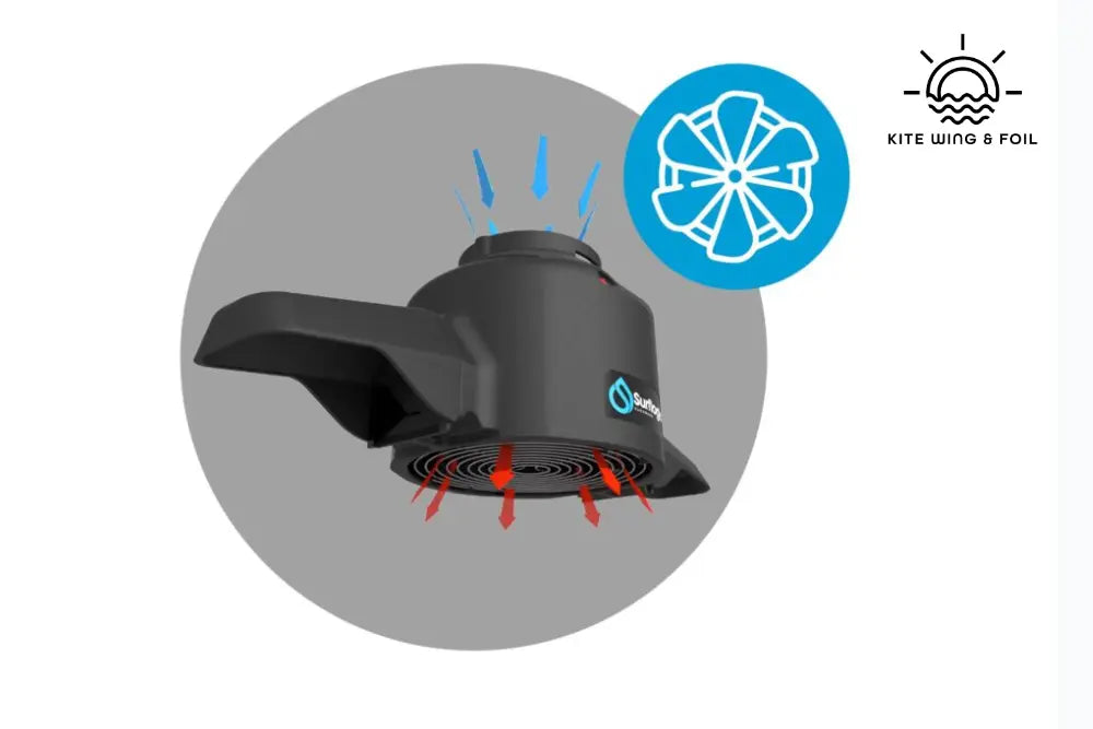 How Wetsuit Dryers Work and Why They Matter?