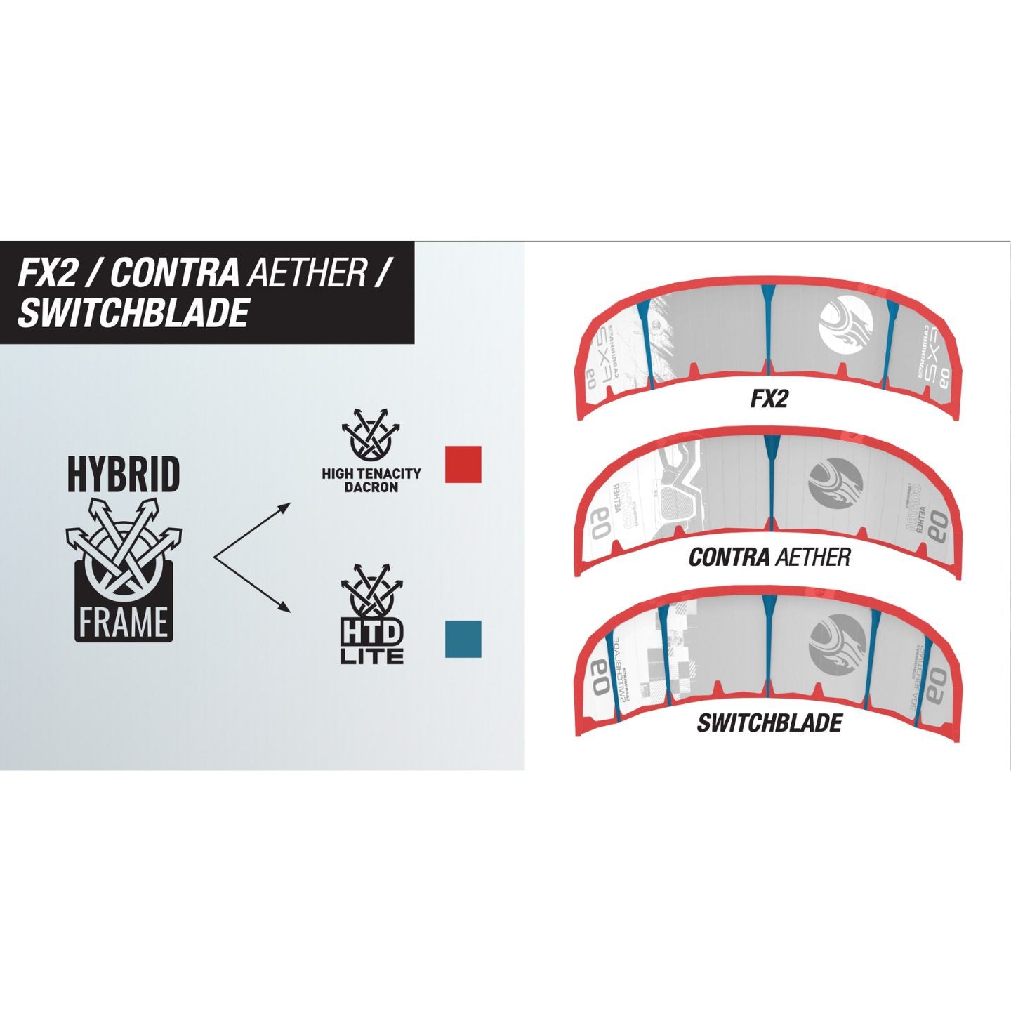 Cabrinha 2023 Kite Hybrid Frame